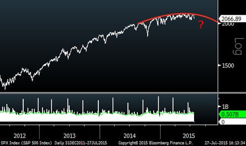  S&P 500 (Three Years) 