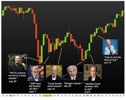 Market Experts chart