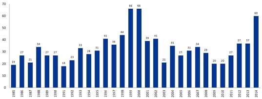 raz_Chart