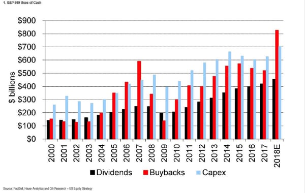 Buybacks chart 3
