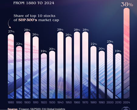 Chart june2025