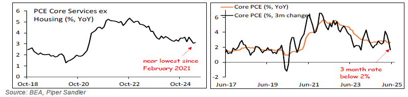Chart of the Month July 2025 (1)