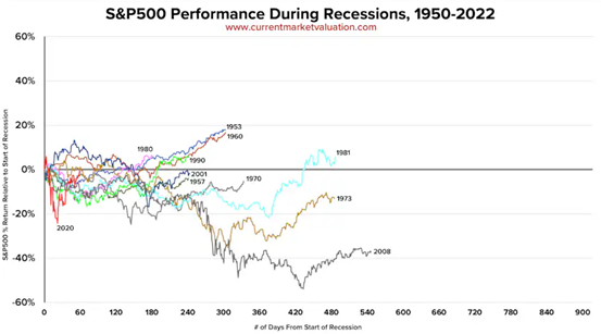 Chart of the Month May 2025