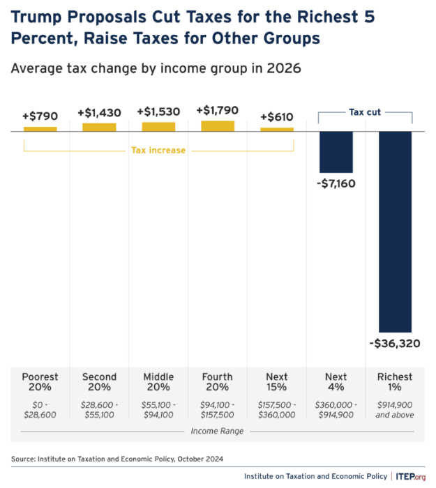 Trump Tax Cut img