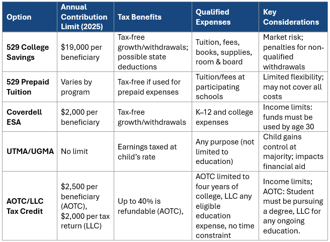Education Funding Table