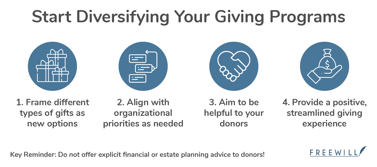 Four best practices for diversifying your nonprofit’s legacy giving program, detailed in the text below