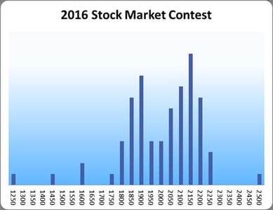 2016 Stock Market Contest