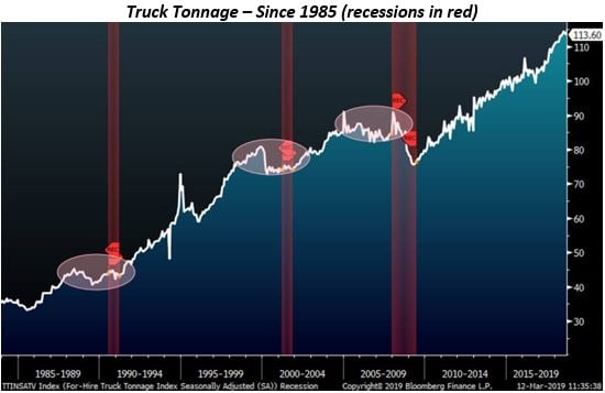 Truck Tonnage Statistics