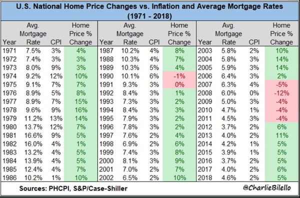 Home Price vs Inflation