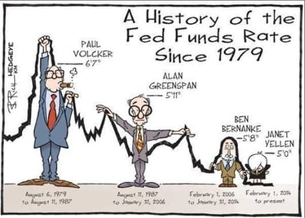 Comic - History of the Fed Fund Rate since 1979