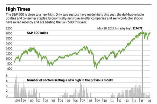 Consumer Debt Defaults Chart