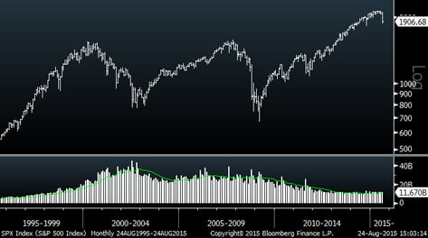 S&P 500 (20 years)