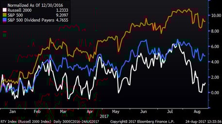 Index Performance (YTD)