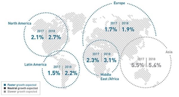 Synchronized Global Growth 