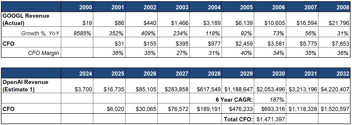 OpenAI Growth Chart 1 (2)
