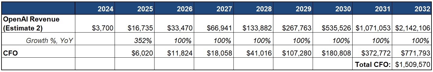 OpenAI Growth Chart 2 (2)