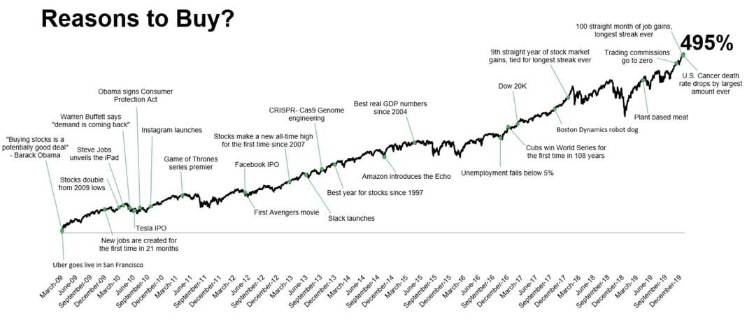 Reasons to Buy - The Irrelevant Investor 