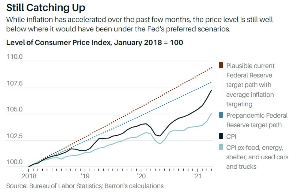 Let’s Talk Inflation: Transitory or the Great Inflation 2.0?