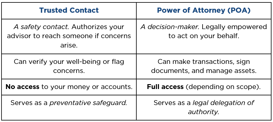 Trusted Contact Table 17Nov25