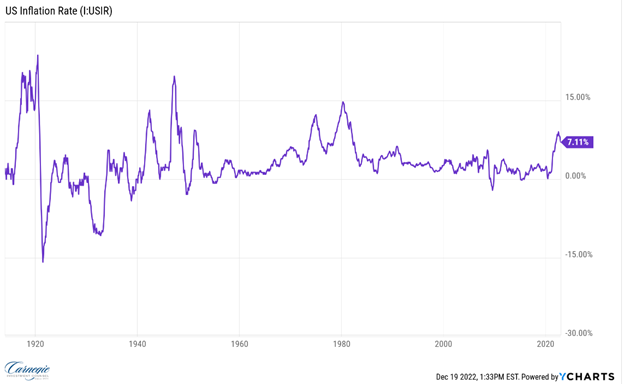 US Inflation Rate Dec 19 2022