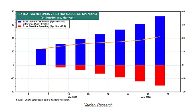 May 2026 Chart of the Month