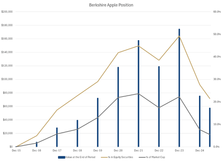 A graph with lines and numbers
AI-generated content may be incorrect.